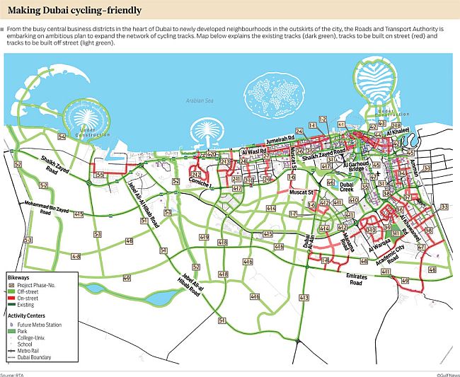 RTA completes 104km cycling tracks in Dubai
