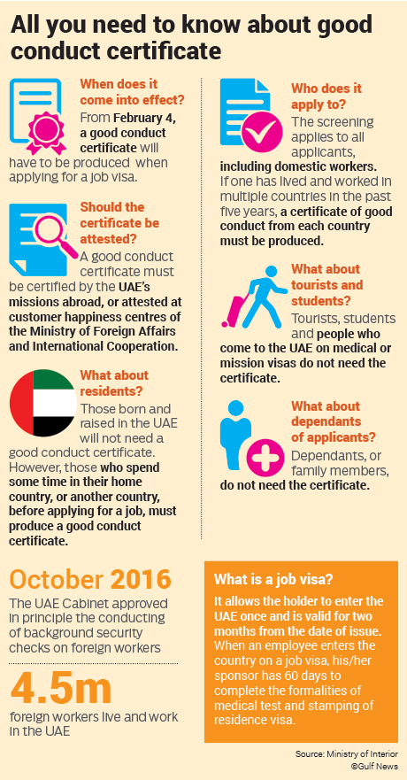 Good Conduct Certificate now Mandatory for Expats working in UAE