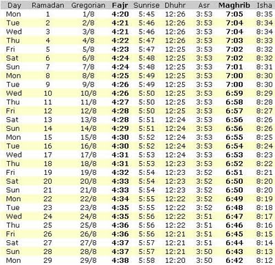 Ramadan Prayer Timings Dubai